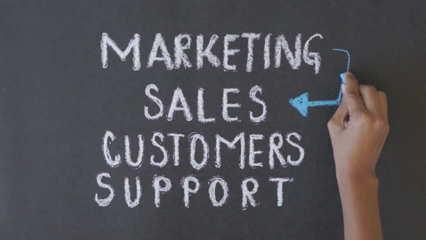 Marketing, Sales, Customers, Support