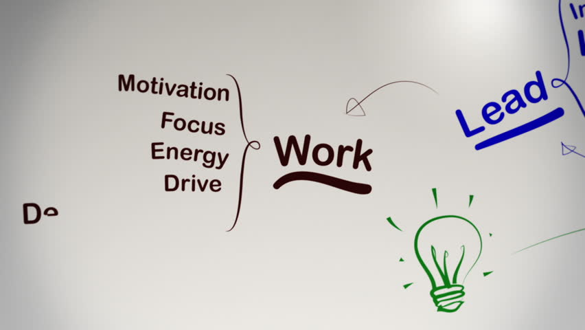 Success in Business Brainstorming Mind Map