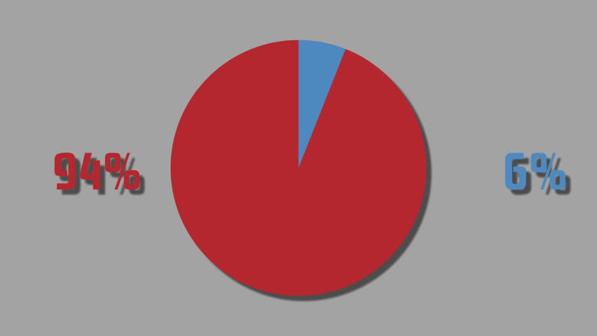 94 Pie Chart