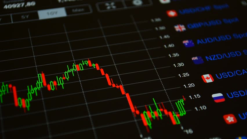 Forex Rate Chart