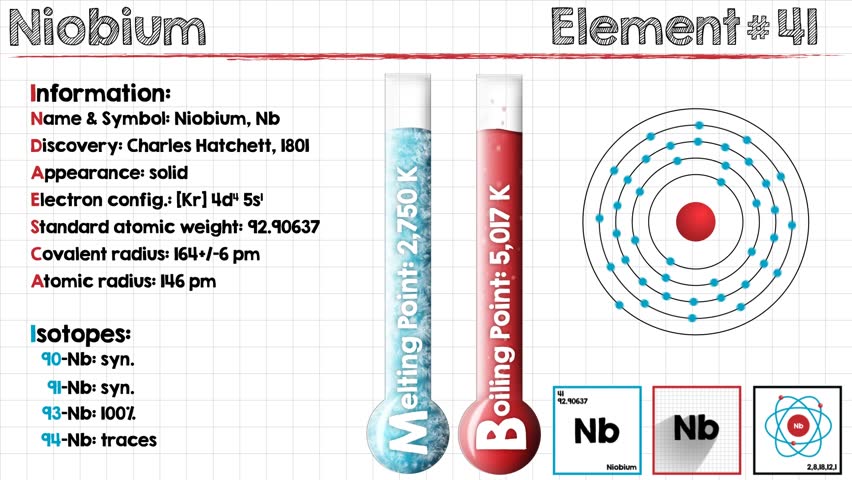 Header of niobium