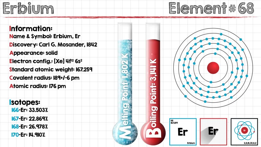 Header of erbium