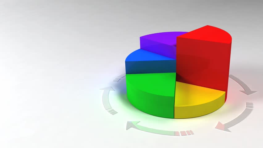 Create A 3d Pie Chart Using The Ranges