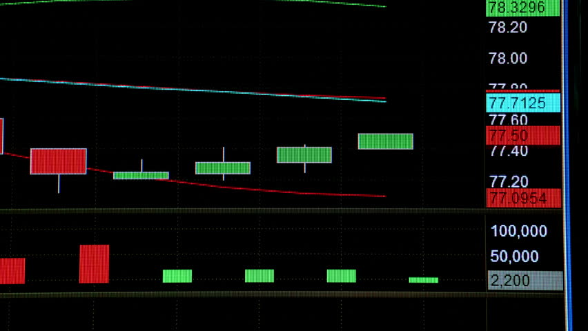 Nifty Intraday Live Candlestick Chart